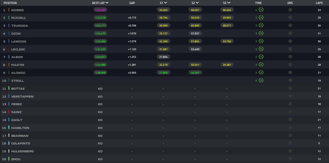 classifica qualifiche brasile