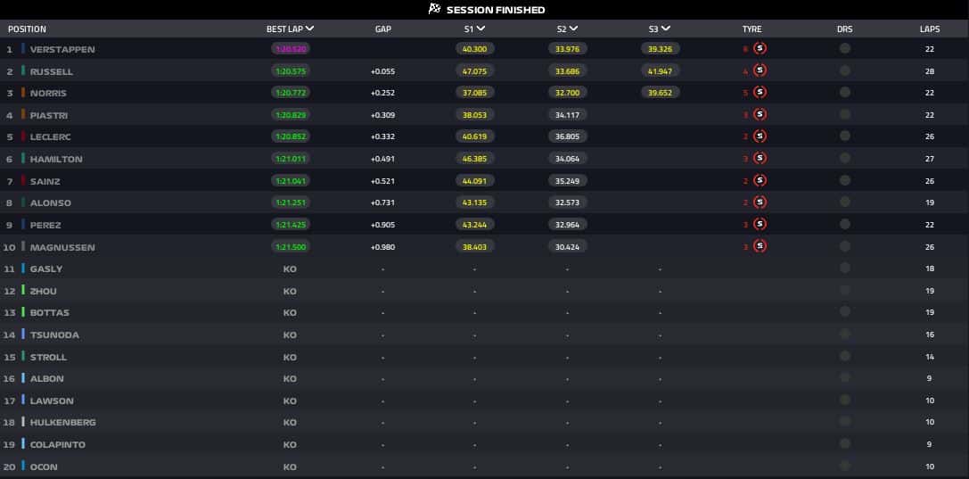 risultati qualifiche qatar