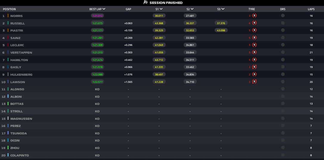 risultati qualifiche sprint qatar