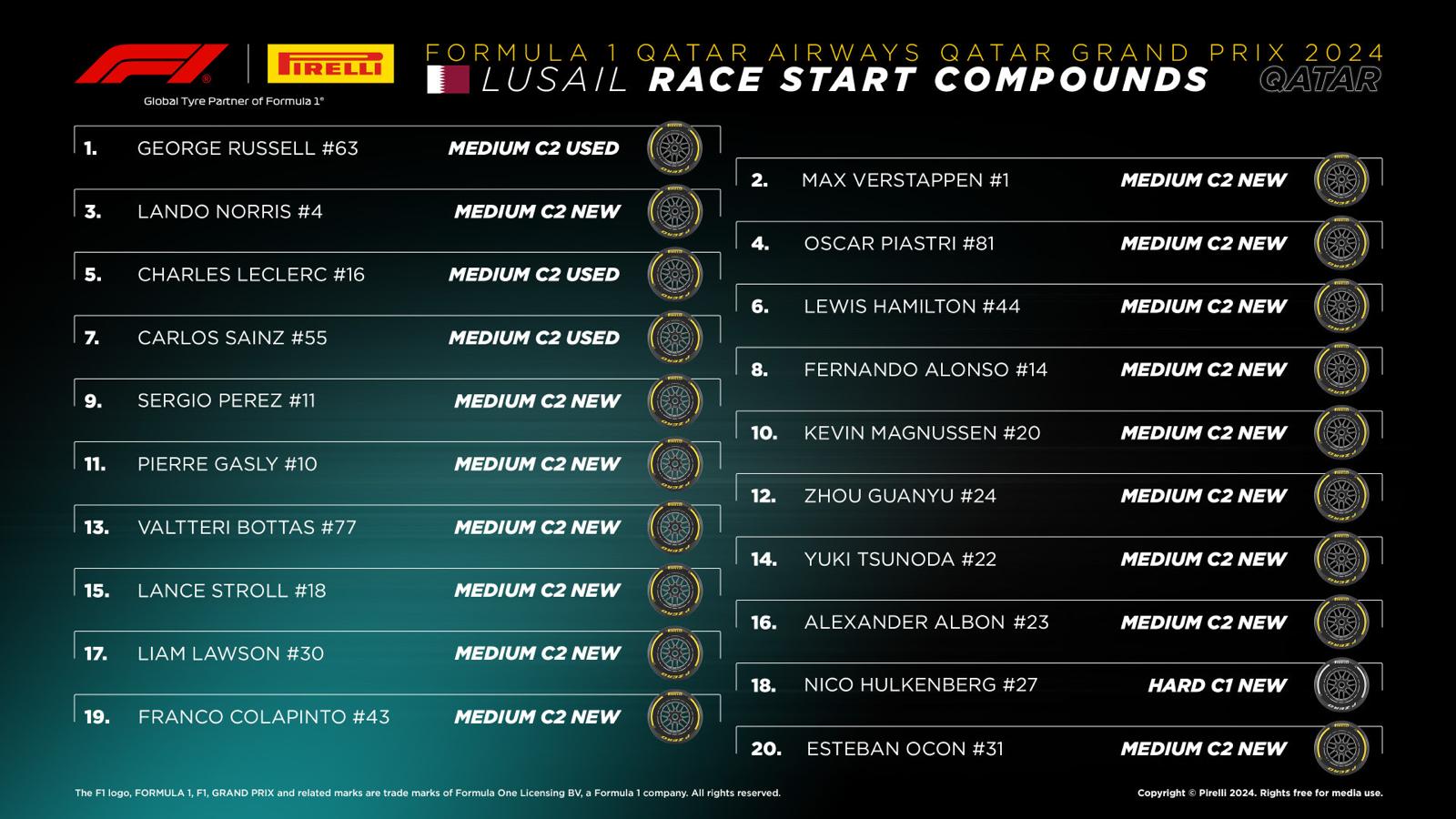 gomme gp qatar