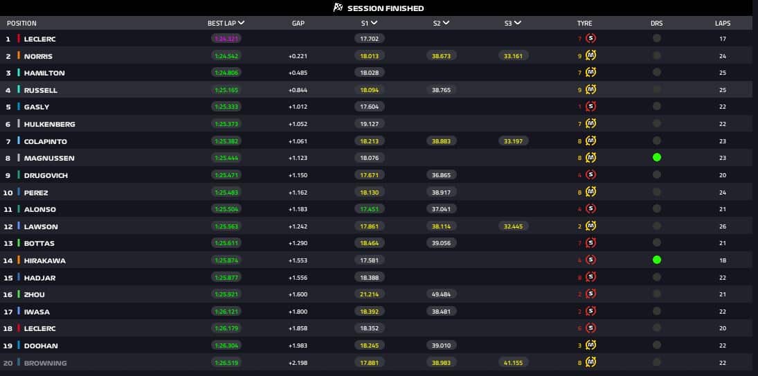 FP1 ABU DHABI