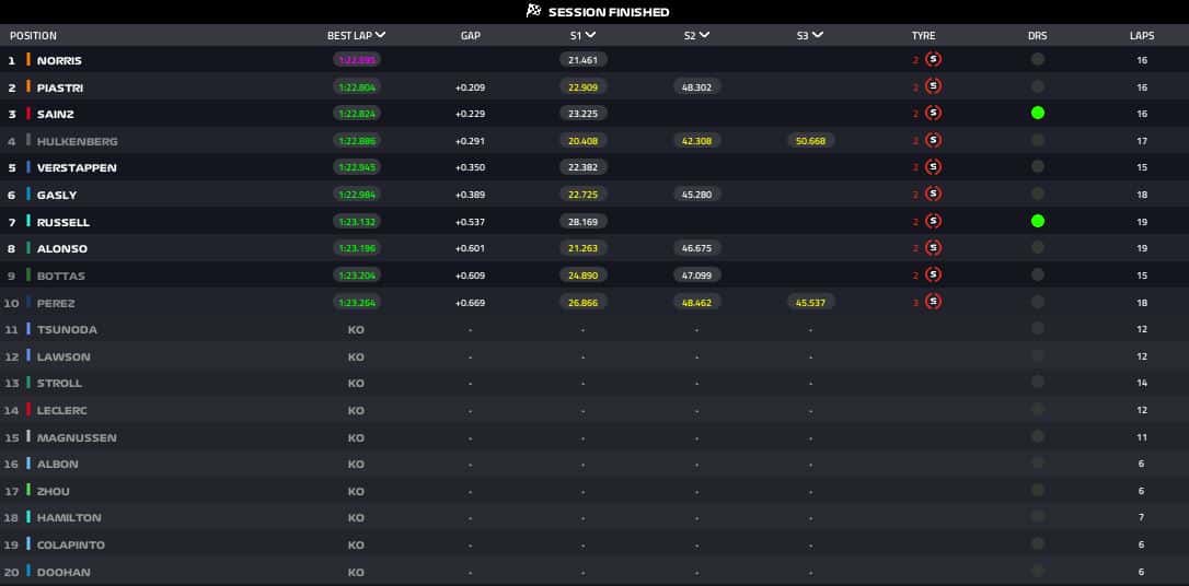 risultati qualifiche abu dhabi