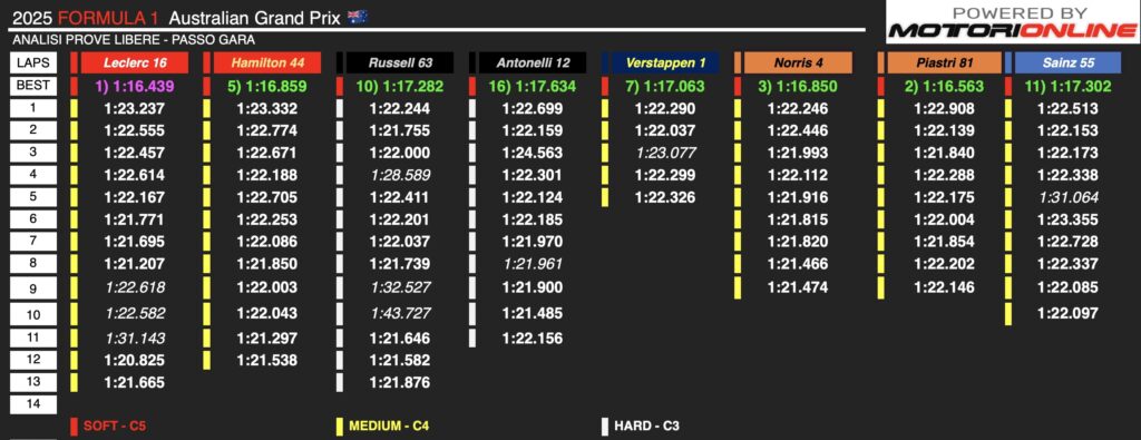 analisi-passi-gara-f1