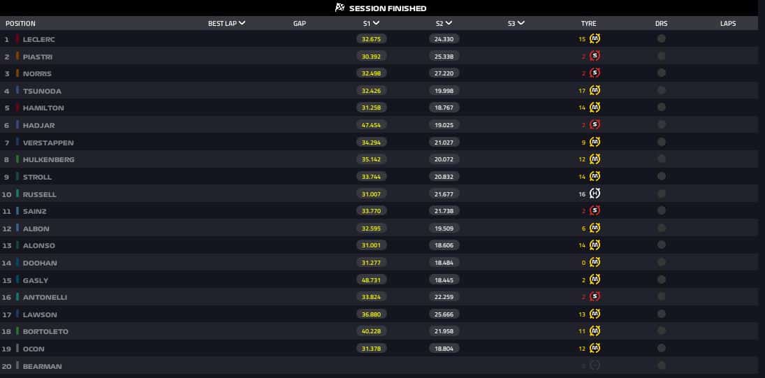 risultati fp2 australia