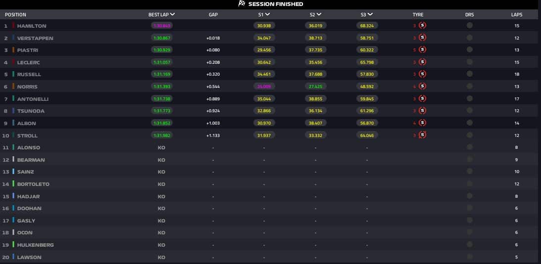 risultati qualifiche sprint