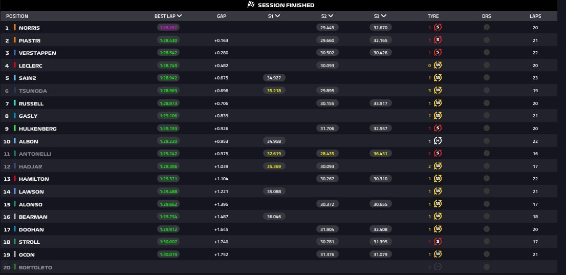 fp2 arabia saudita