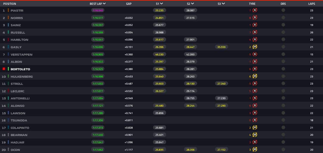 fp1 imola