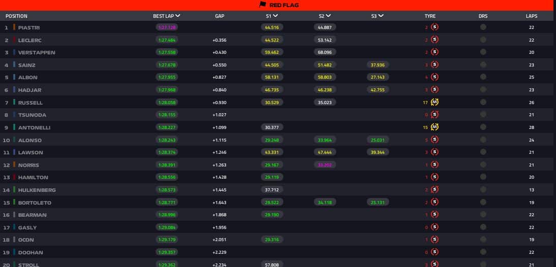 risultati fp1 miami