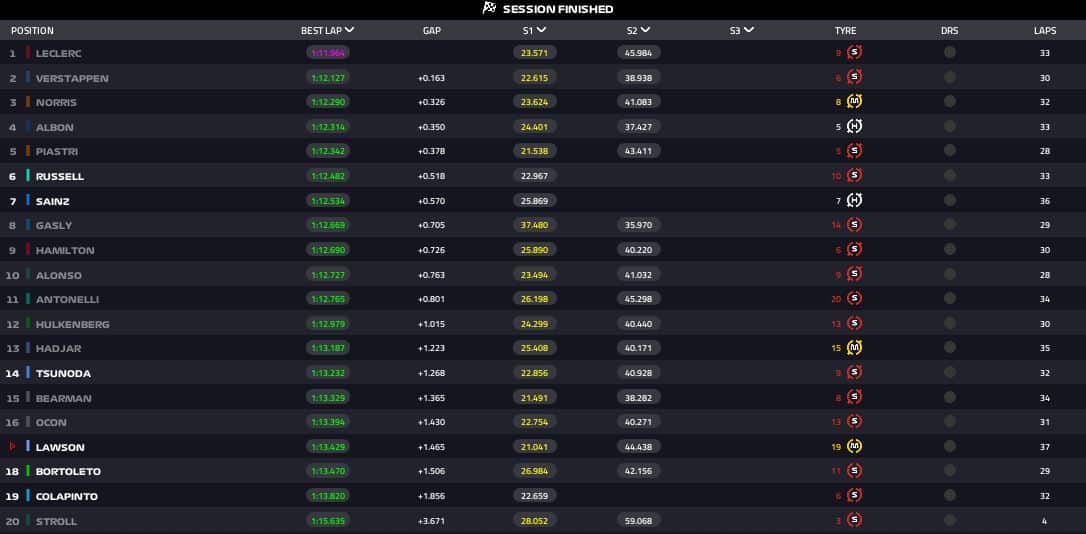 FP1 MONACO