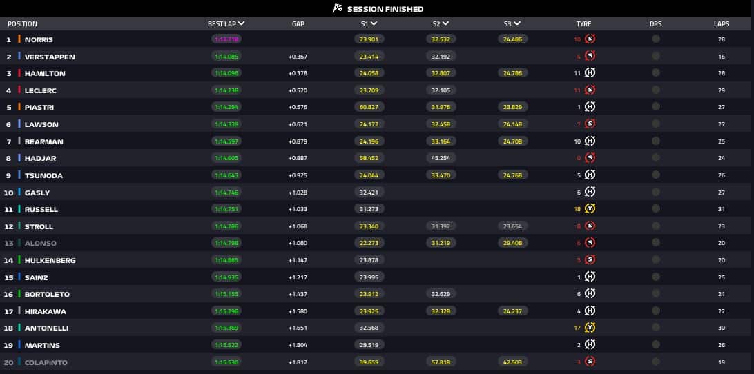 fp1 spagna