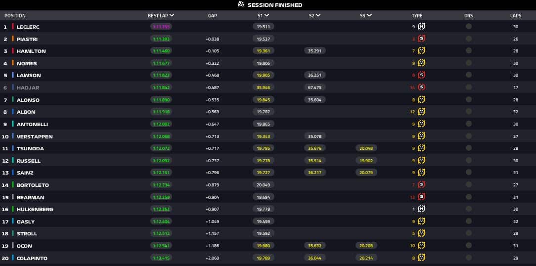fp2 monaco
