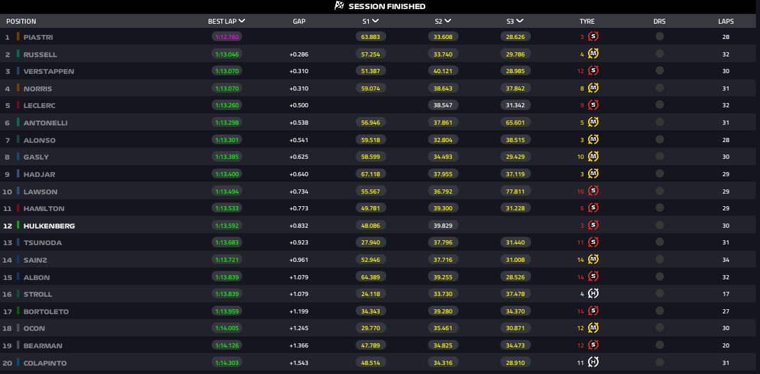 fp2 spagna