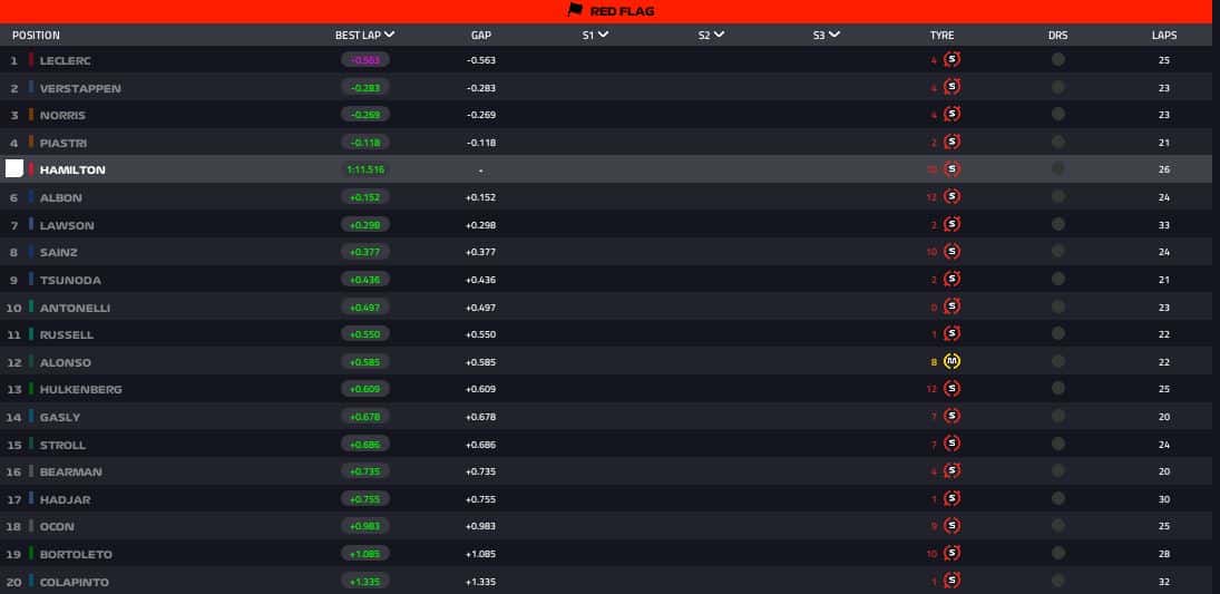 fp3 monaco