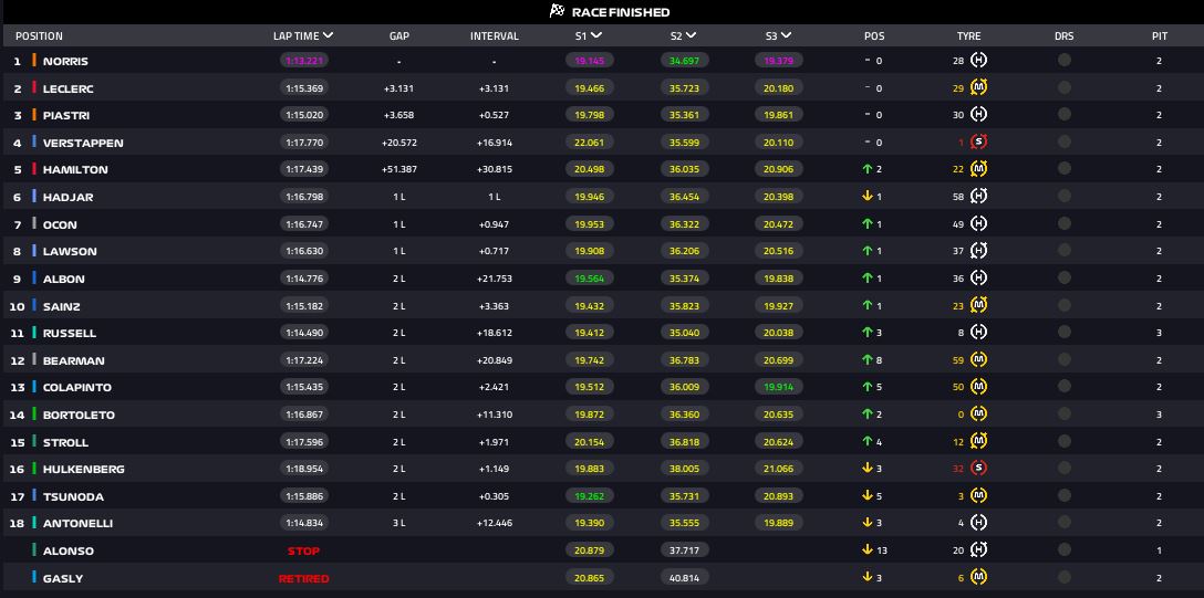 risultati gp monaco