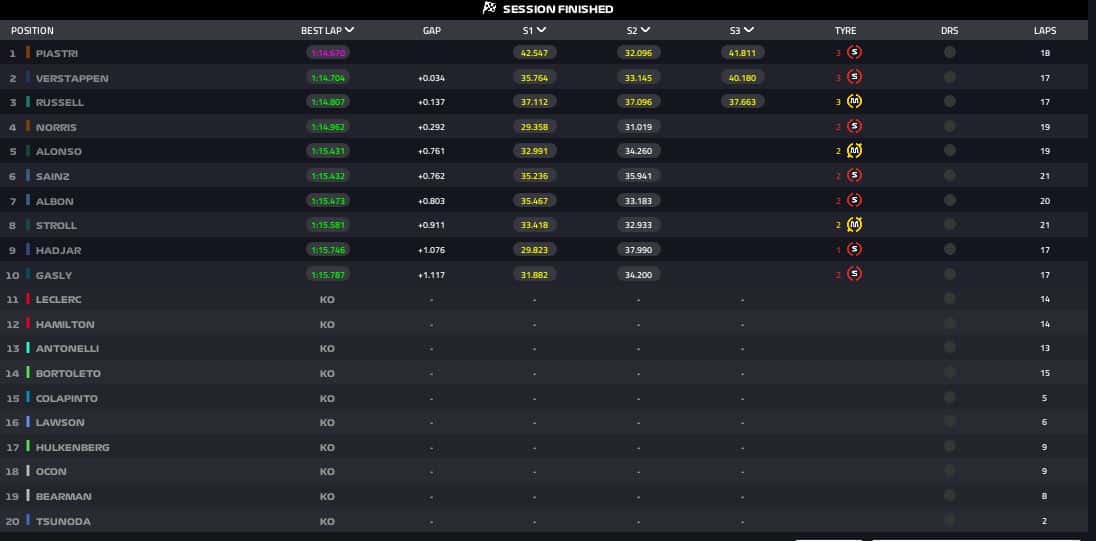 qualifiche imola