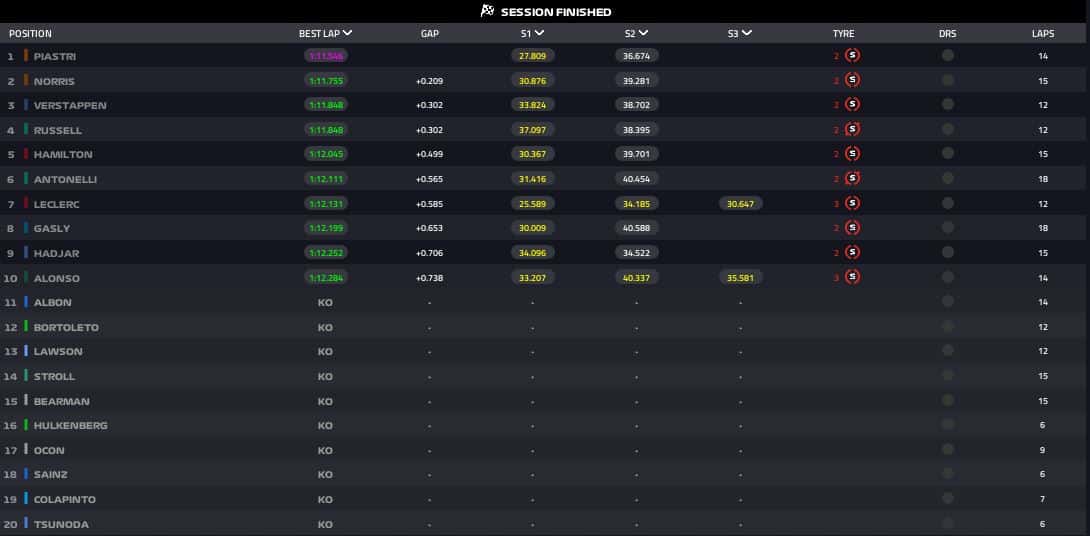risultati qualifiche spagna