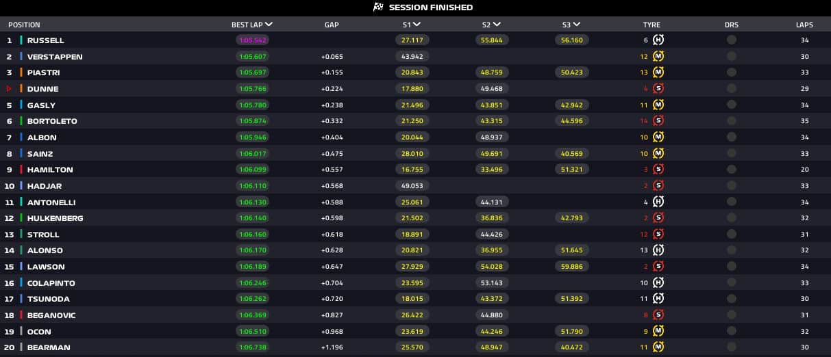 risultati fp1 austria