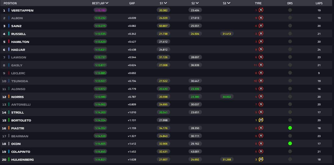 fp1 canada