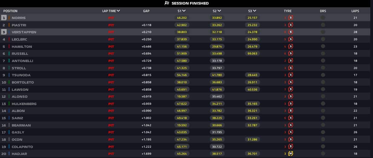 risultati fp3 austria