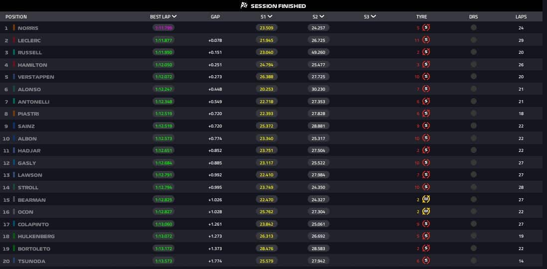 fp3 canada