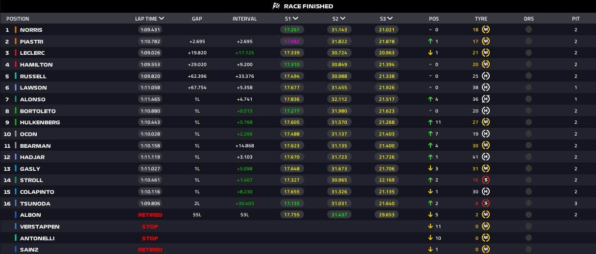 risultati gp austria