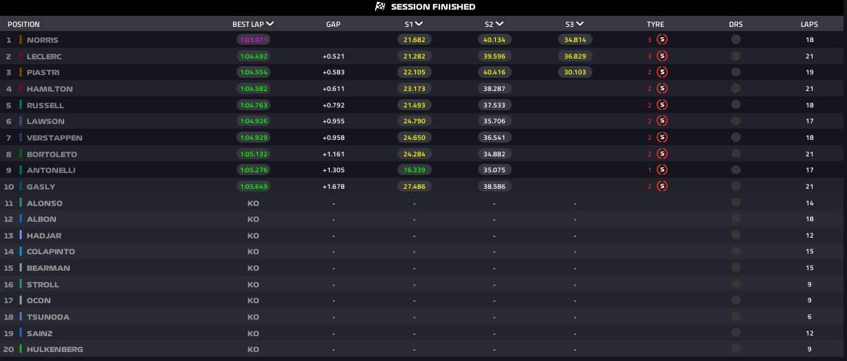 risultati qp austria