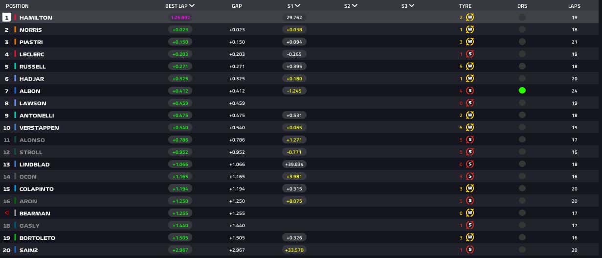 fp1 silverstone