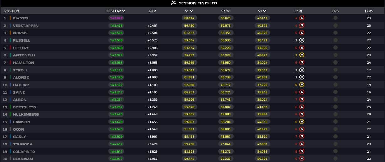 fp1 spa