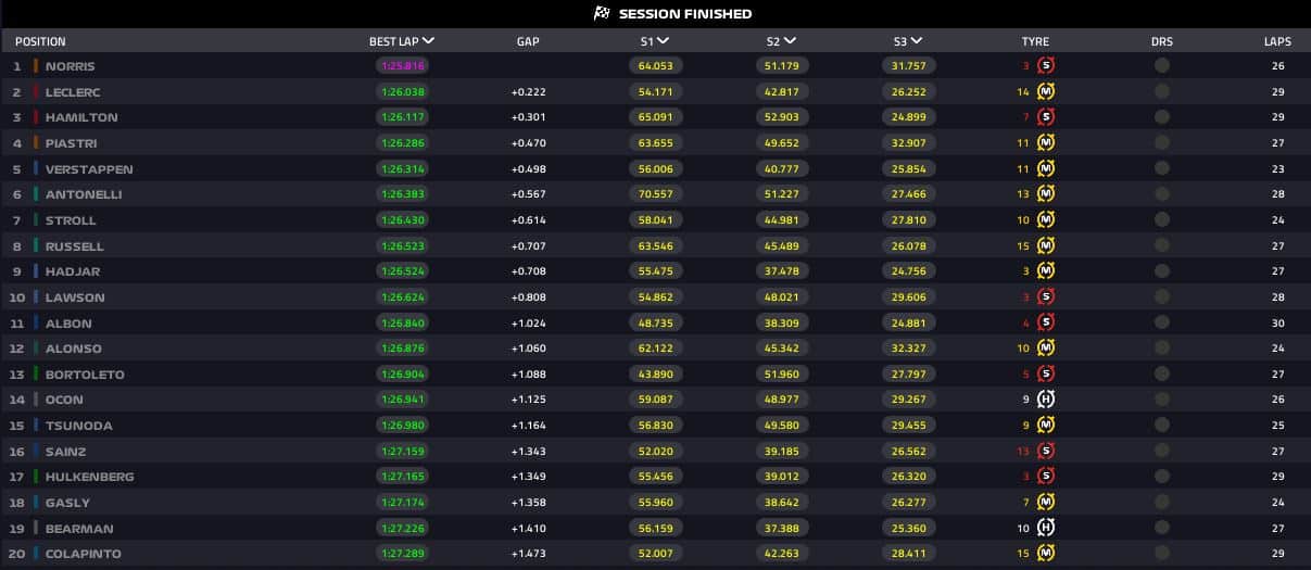fp2 silverstone