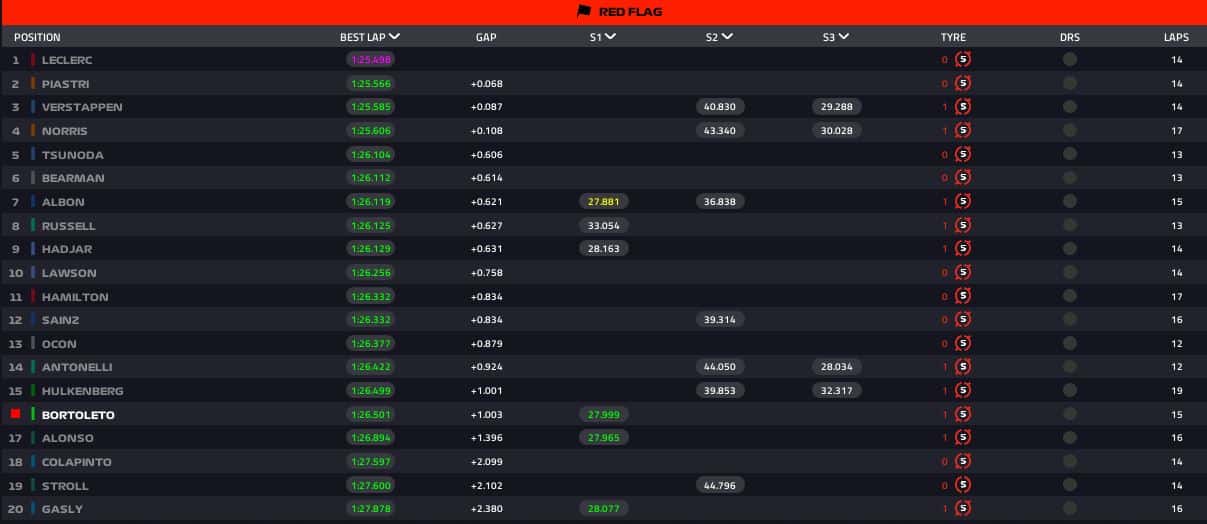 fp3 silverstone