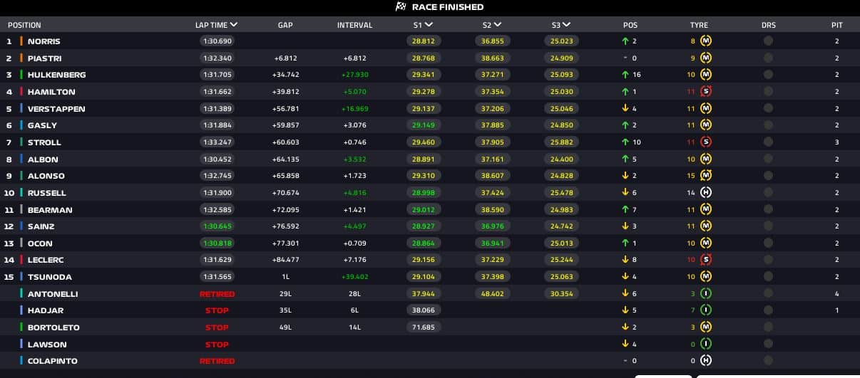 risultati gp silverstone