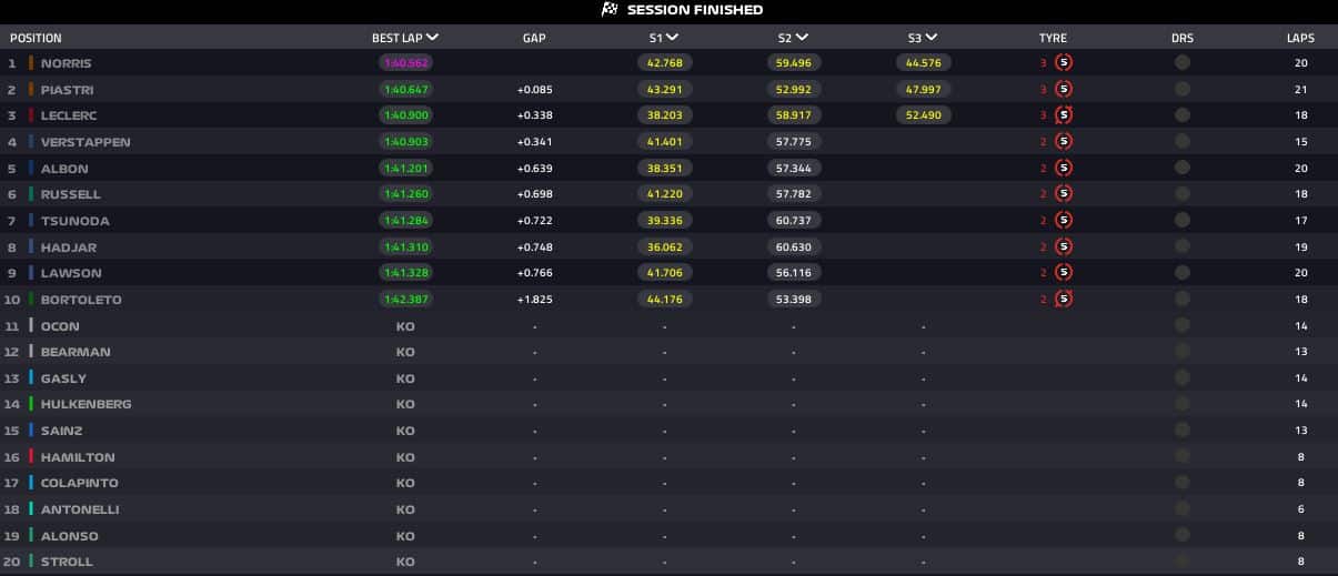 qualifiche belgio