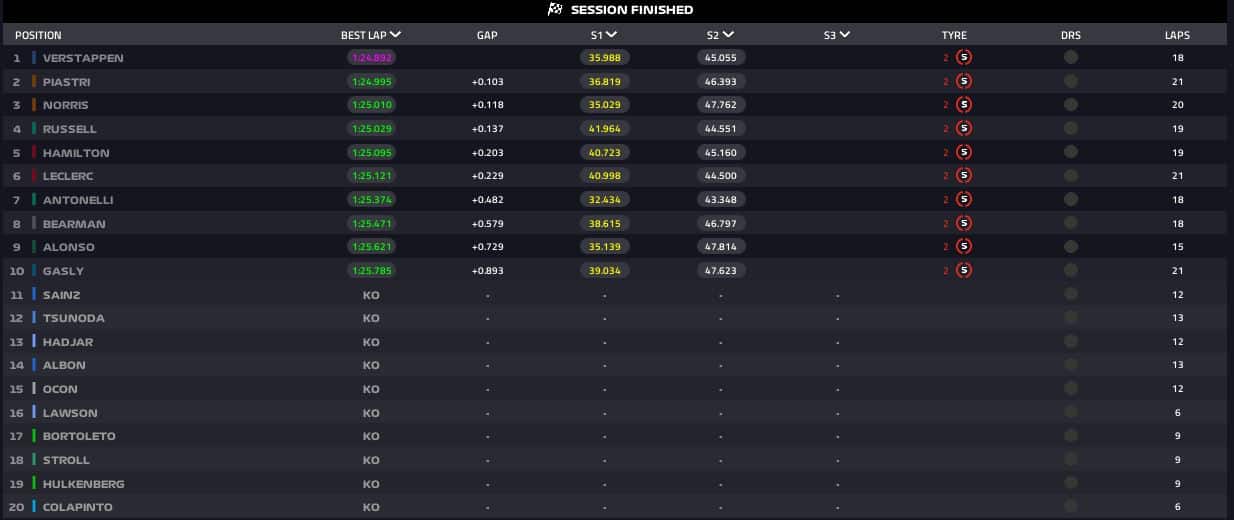 risultati qualifiche silverstone