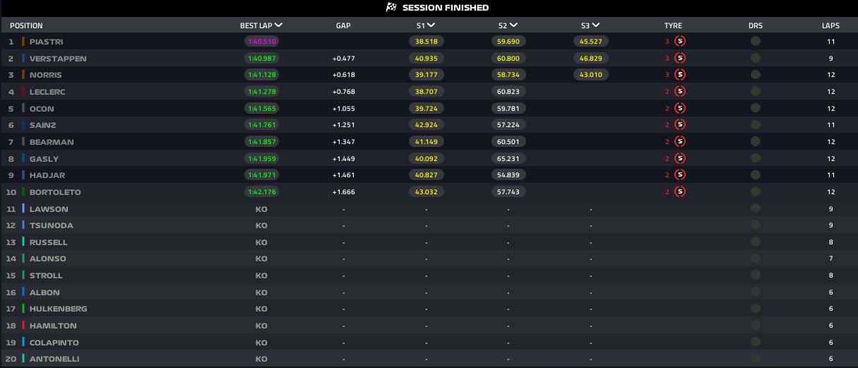 qualifiche sprint belgio
