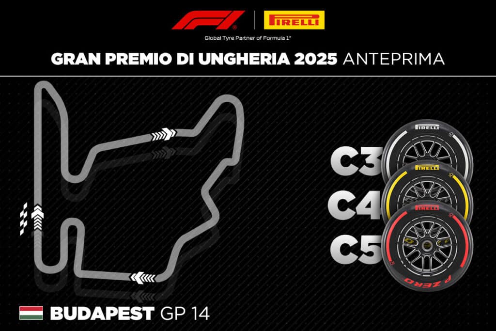 Budapest, tra tradizione e test: F1 all’Hungaroring prima della pausa