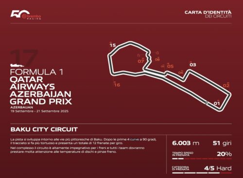 F1 | Gran Premio Azerbaijan 2025: freni al limite secondo Brembo