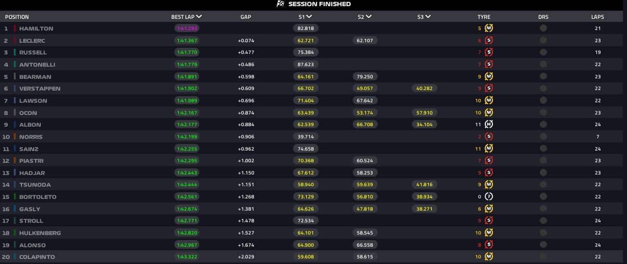 risultati fp2 baku