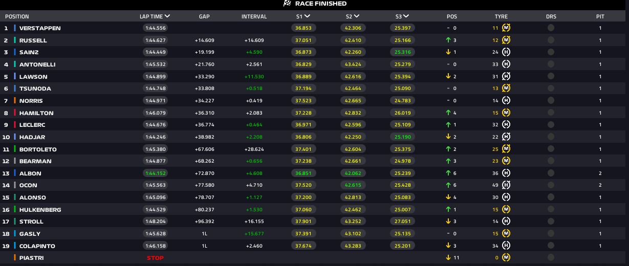 classifica gp baku