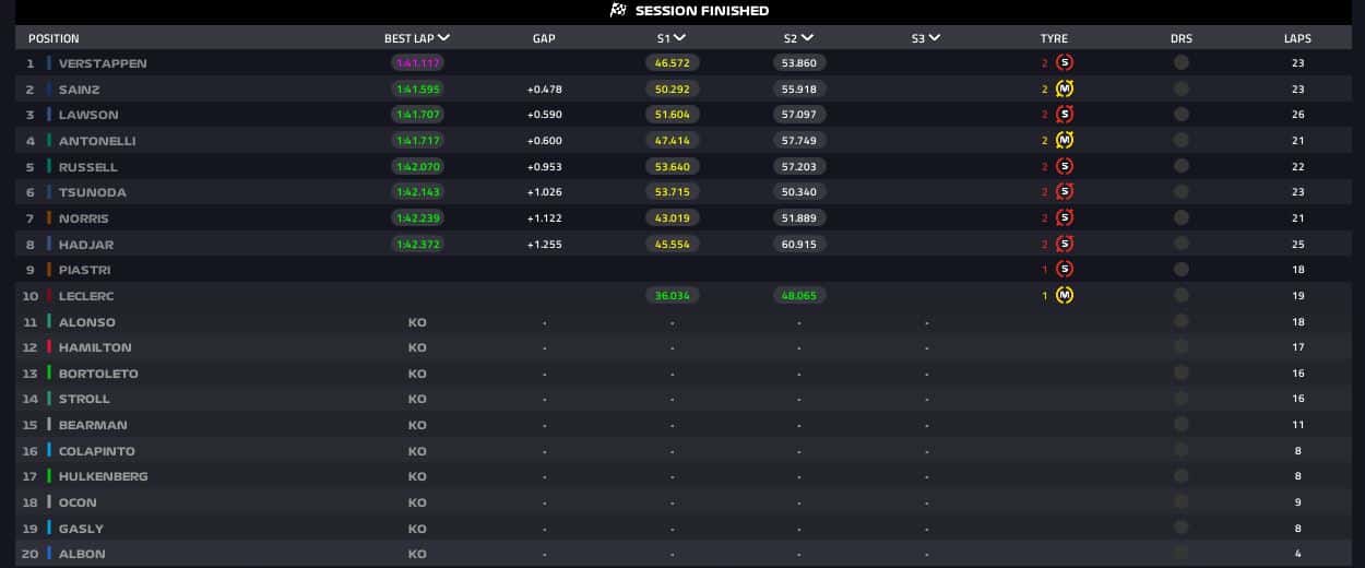 qualifiche baku