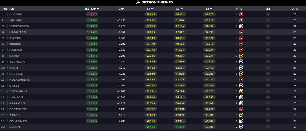 risultati fp1 singapore