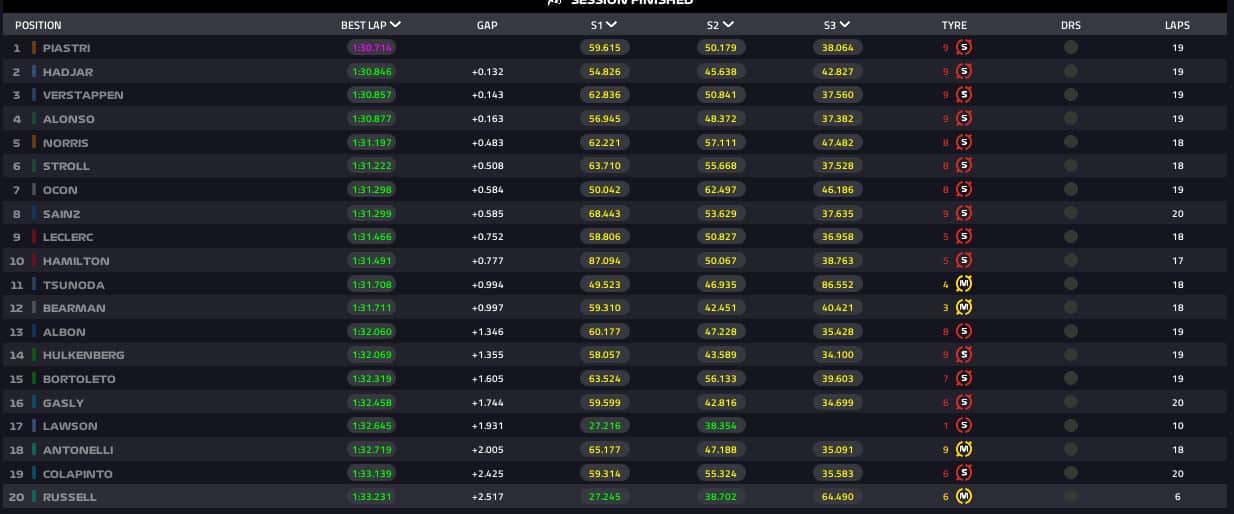 risultati fp2 singapore