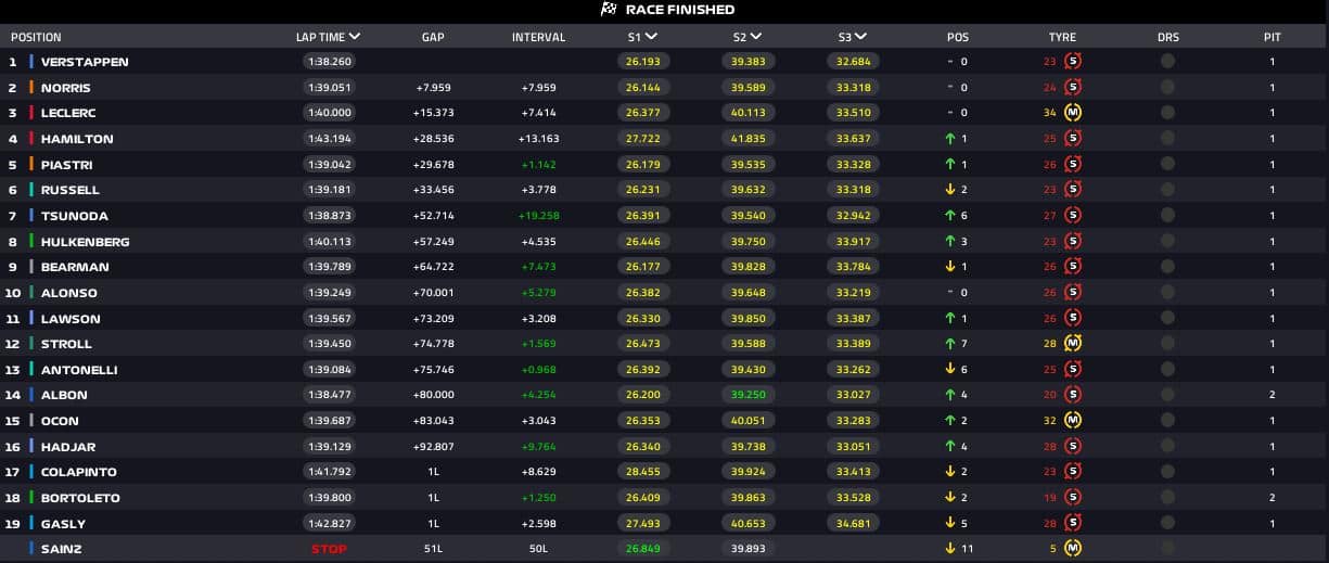 risultati gp austin