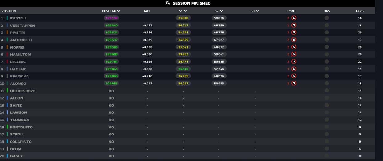 risultati qualifiche singapore