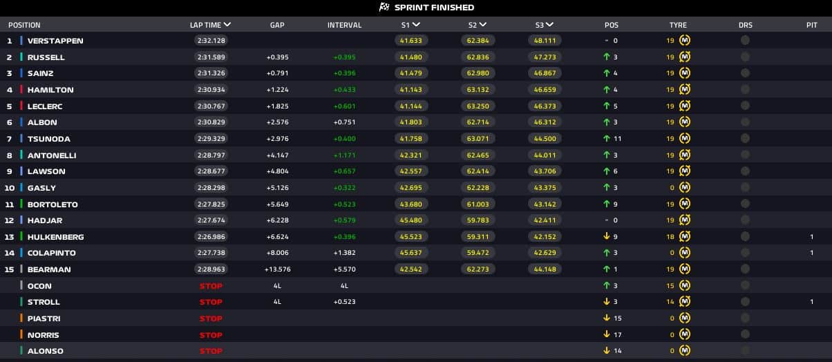 classifica sprint race