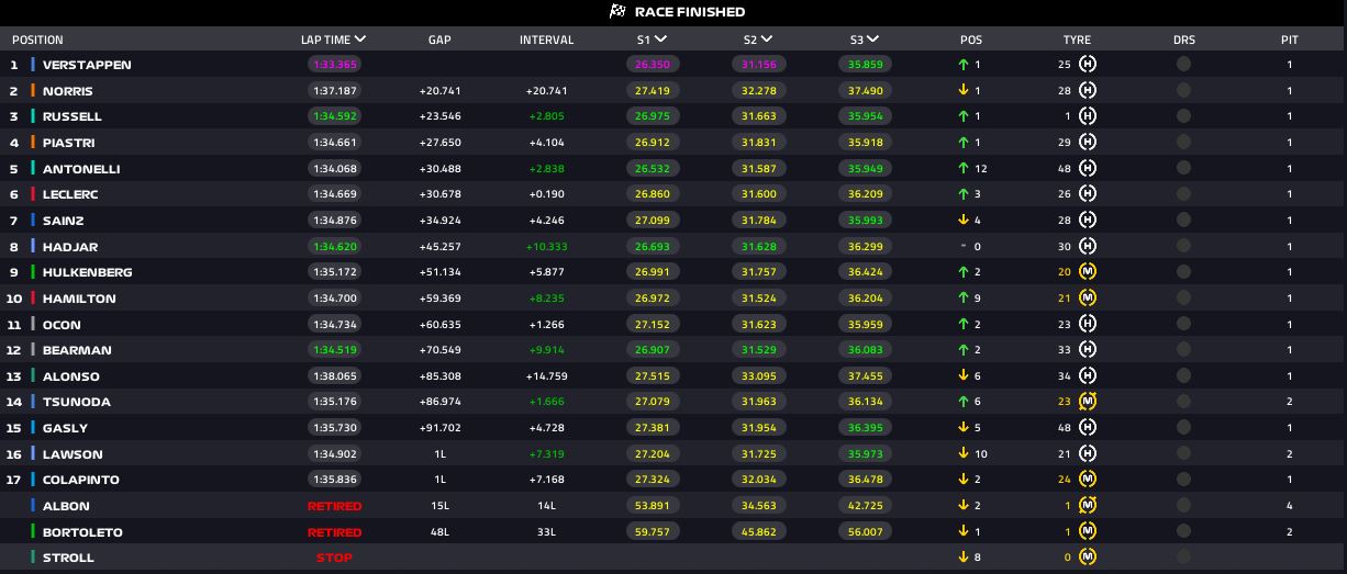 risultati gp las vegas