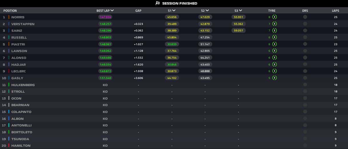 risultati qualifiche las vegas