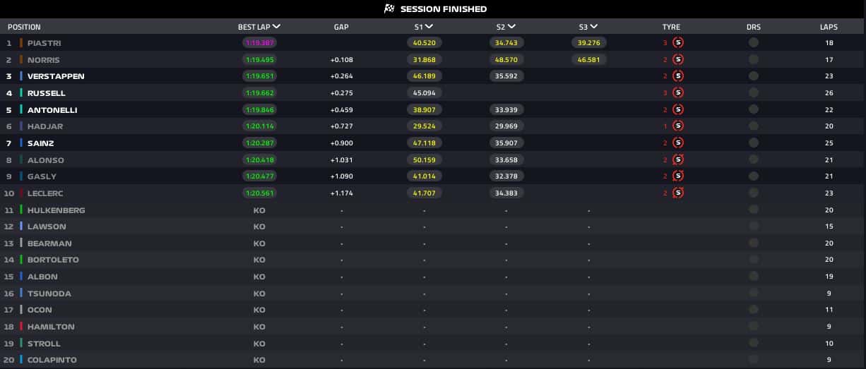 risultati qualifiche qatar