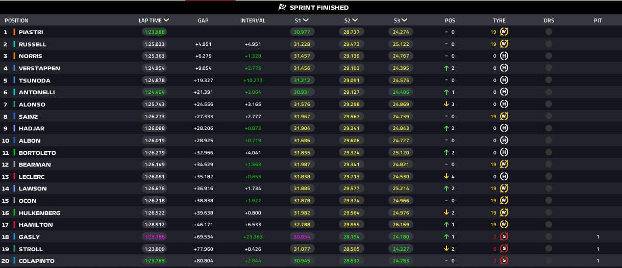 risultati sprint race qatar