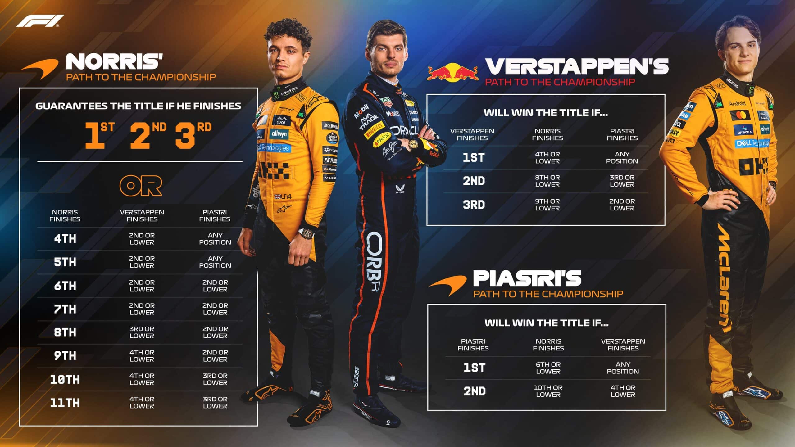 combinazioni mondiali