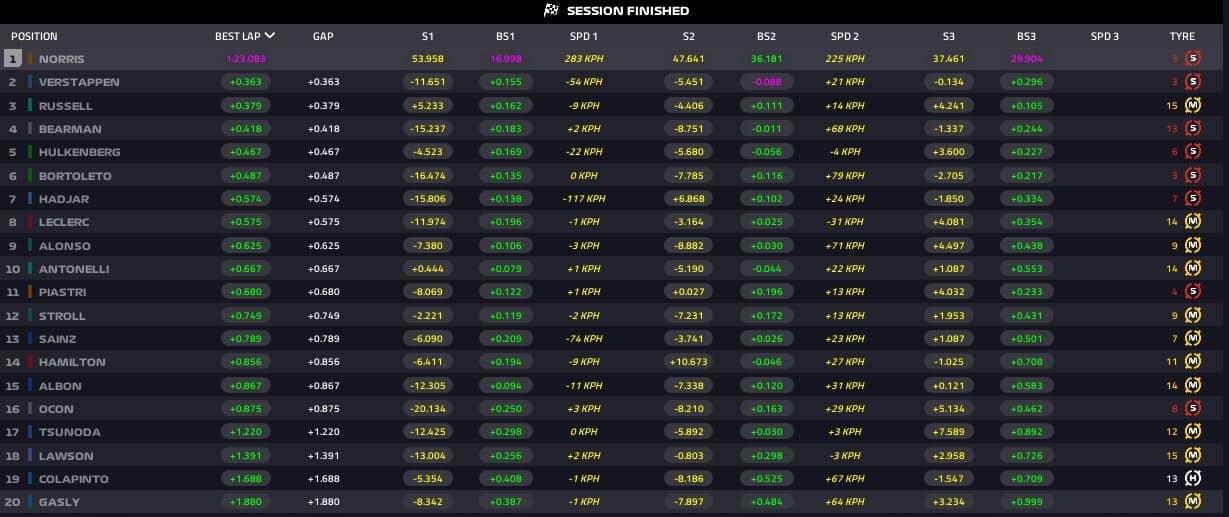 risultati fp2 abu dhabi